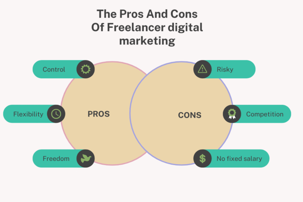 digital marketing agency