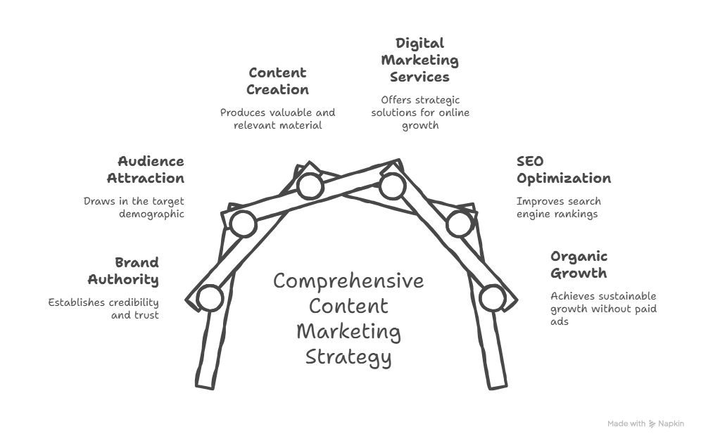 digital marketing freelancer